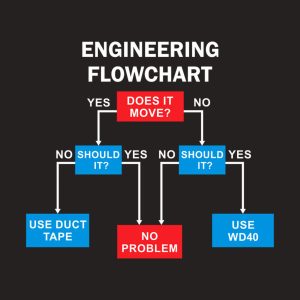 Engineering flowchart - T-shirt 1 Engineering flowchart T shirt 2