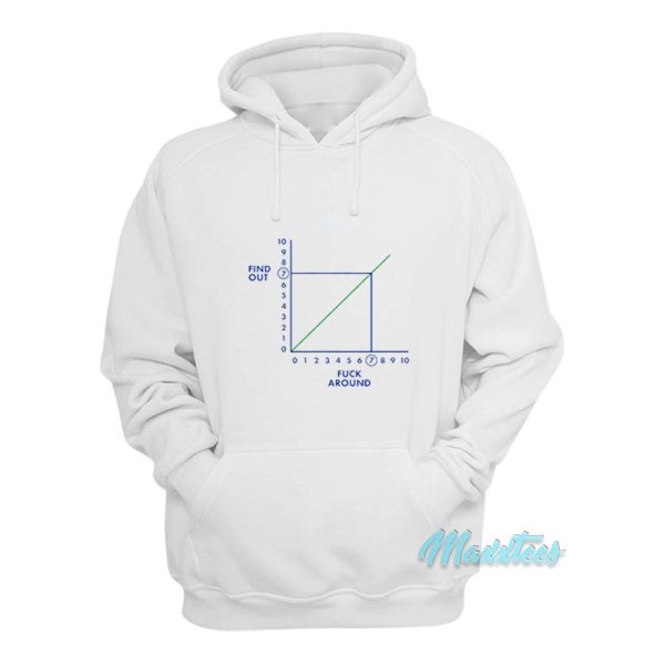 Fuck Around Find Out Hoodie