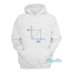 Fuck Around Find Out Hoodie 2