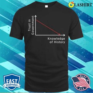Trust In Government Knowledge Of History Graph Funny Political Quote T shirt 1