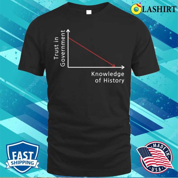 Trust In Government Knowledge Of History Graph Funny Political Quote T-shirt