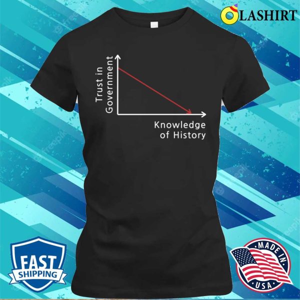 Trust In Government Knowledge Of History Graph Funny Political Quote T-shirt