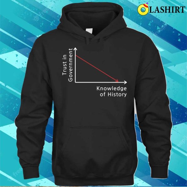 Trust In Government Knowledge Of History Graph Funny Political Quote T-shirt