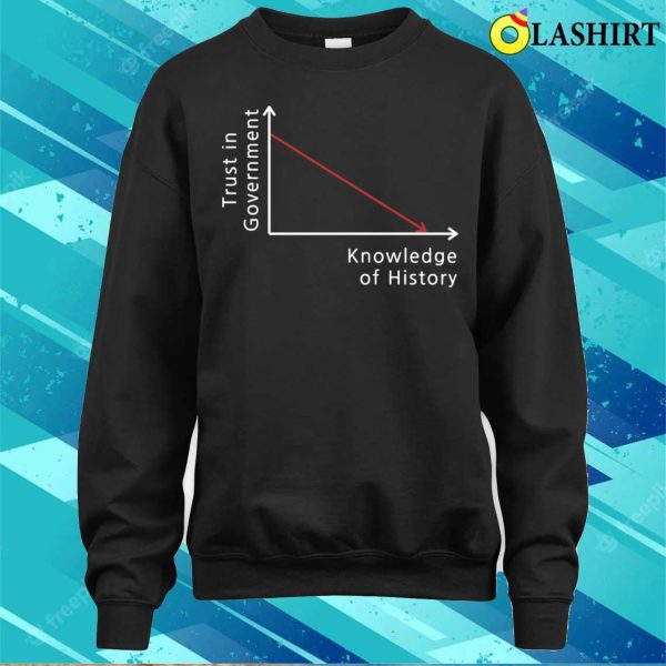 Trust In Government Knowledge Of History Graph Funny Political Quote T-shirt