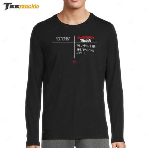 Experts Conspiracy Theorists Shirt 3 Experts Conspiracy Theorists Shirt 4