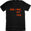 CIN  BAL PIT CLE
