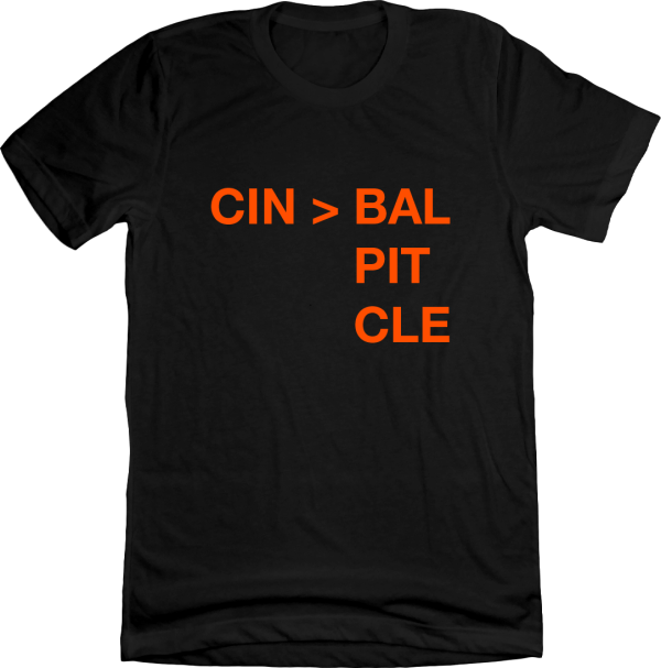 CIN  BAL PIT CLE