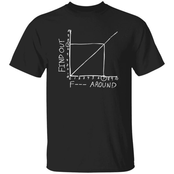 FUCK AROUND FIND OUT SHIRT Roger Skaer